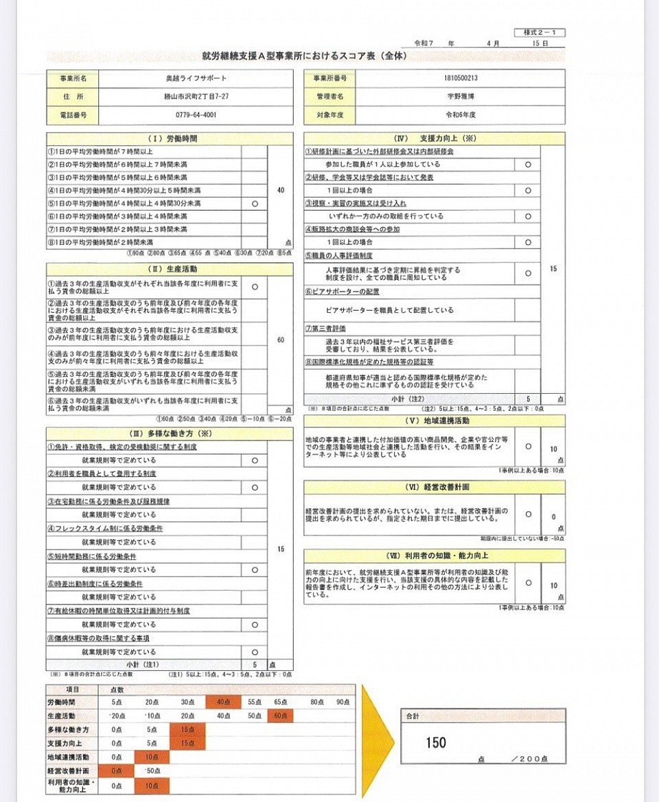 就労支援継続支援A型におけるスコア表