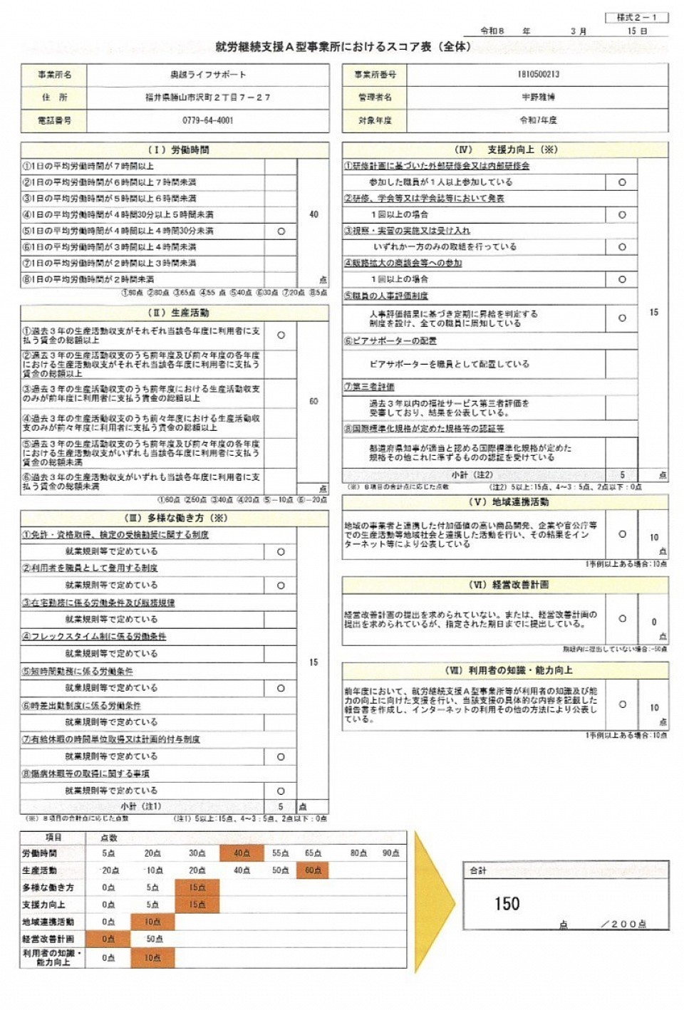 就労支援継続支援A型におけるスコア表